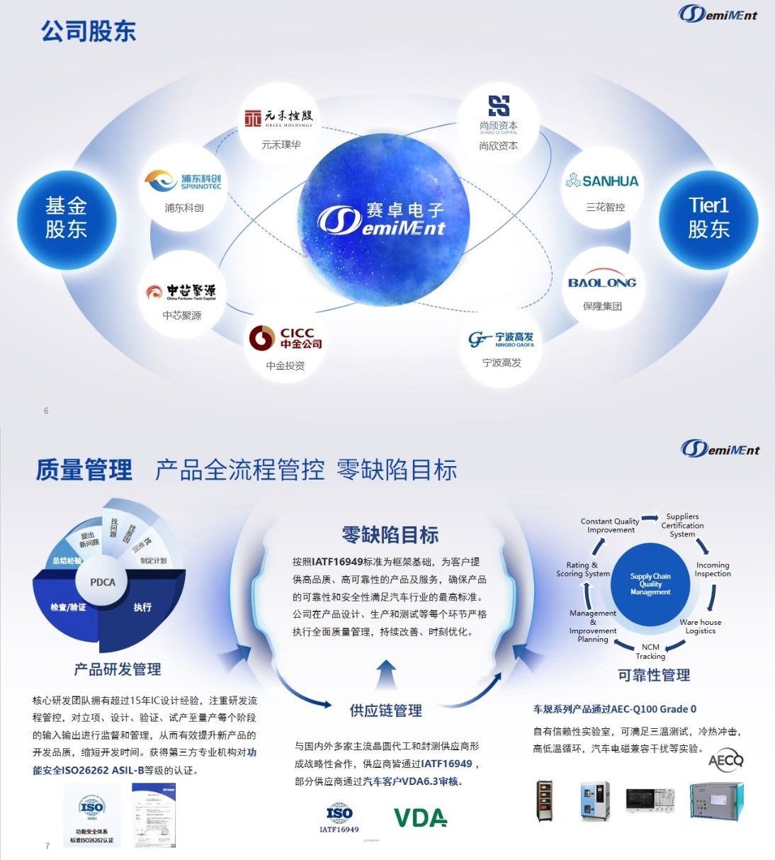 Semiment I 关于BV伟德官方网站