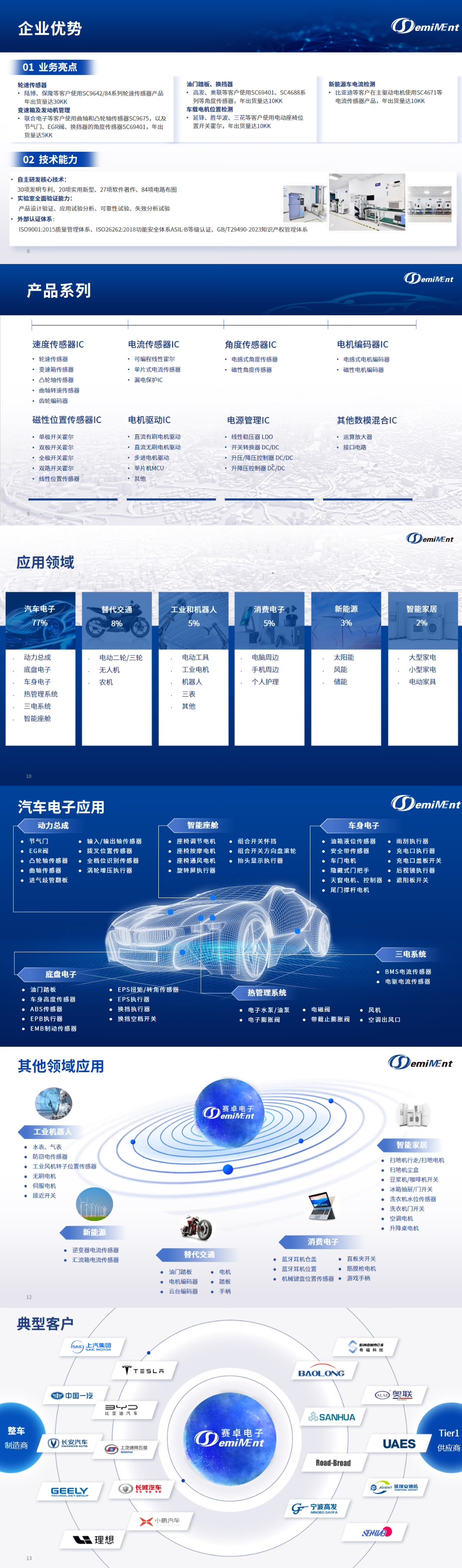 Semiment I 关于BV伟德官方网站
