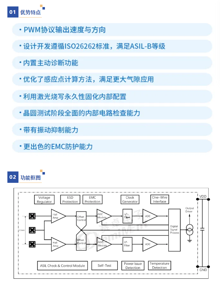 带有振动抑制、支持零速、满足功能安全ASIL-B的PWM协议输出两线差分轮速传感器芯片SC9683TS