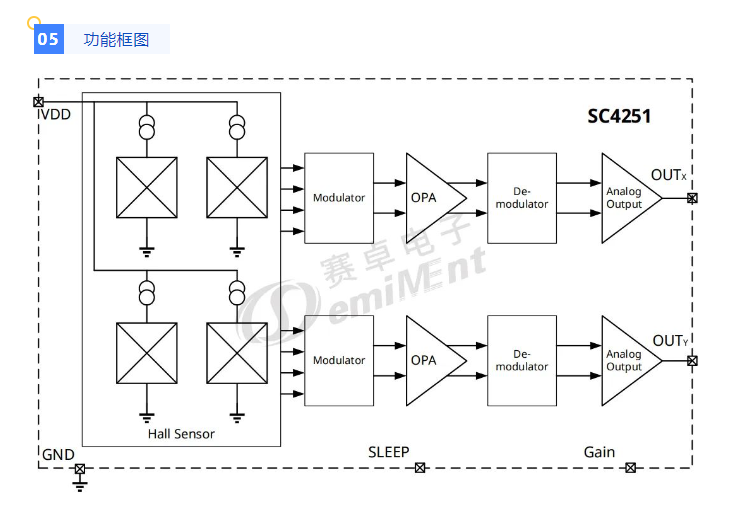 赛卓新品SC4251双通道霍尔编码器：小体积高性能，为电机打造可靠定位解决方案。